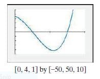 [0, 4, 1] by [-50, 50, 10]
