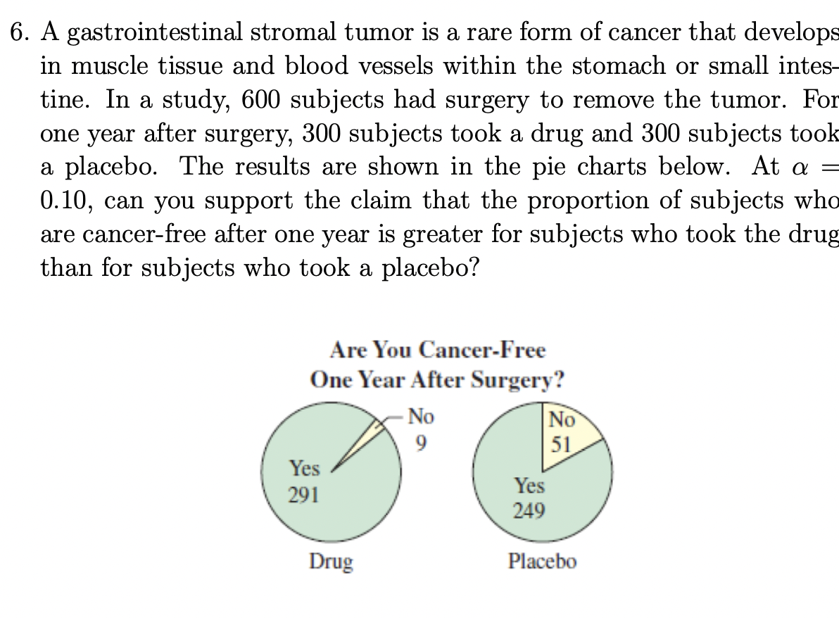 6. A gastrointestinal stromal tumor is a rare form of cancer that develops
in muscle tissue and blood vessels within the stomach or small intes-
tine. In a study, 600 subjects had surgery to remove the tumor. For
one year after surgery, 300 subjects took a drug and 300 subjects took
a placebo. The results are shown in the pie charts below. At a =
0.10, can you support the claim that the proportion of subjects who
are cancer-free after one year is greater for subjects who took the drug
than for subjects who took a placebo?
Are You Cancer-Free
One Year After Surgery?
No
51
No
9
Yes
Yes
291
249
Drug
Placebo
