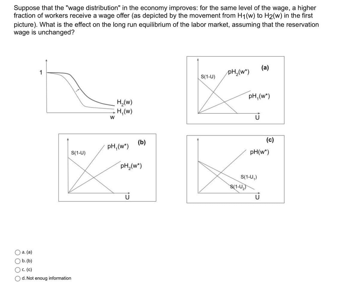 Suppose that the "wage distribution" in the economy improves: for the same level of the wage, a higher
fraction of workers receive a wage offer (as depicted by the movement from H1(w) to H2(w) in the first
picture). What is the effect on the long run equilibrium of the labor market, assuming that the reservation
wage is unchanged?
(a)
pH,(w*)
1
S(1-U)
pH, (w*)
H,(w)
H,(w)
(c)
(b)
pH,(w*)
S(1-U)
pH(w*)
pH,(w*)
S(1-U,)
S(1-U,)
а. (а)
b. (b)
с. (с)
d. Not enoug information
