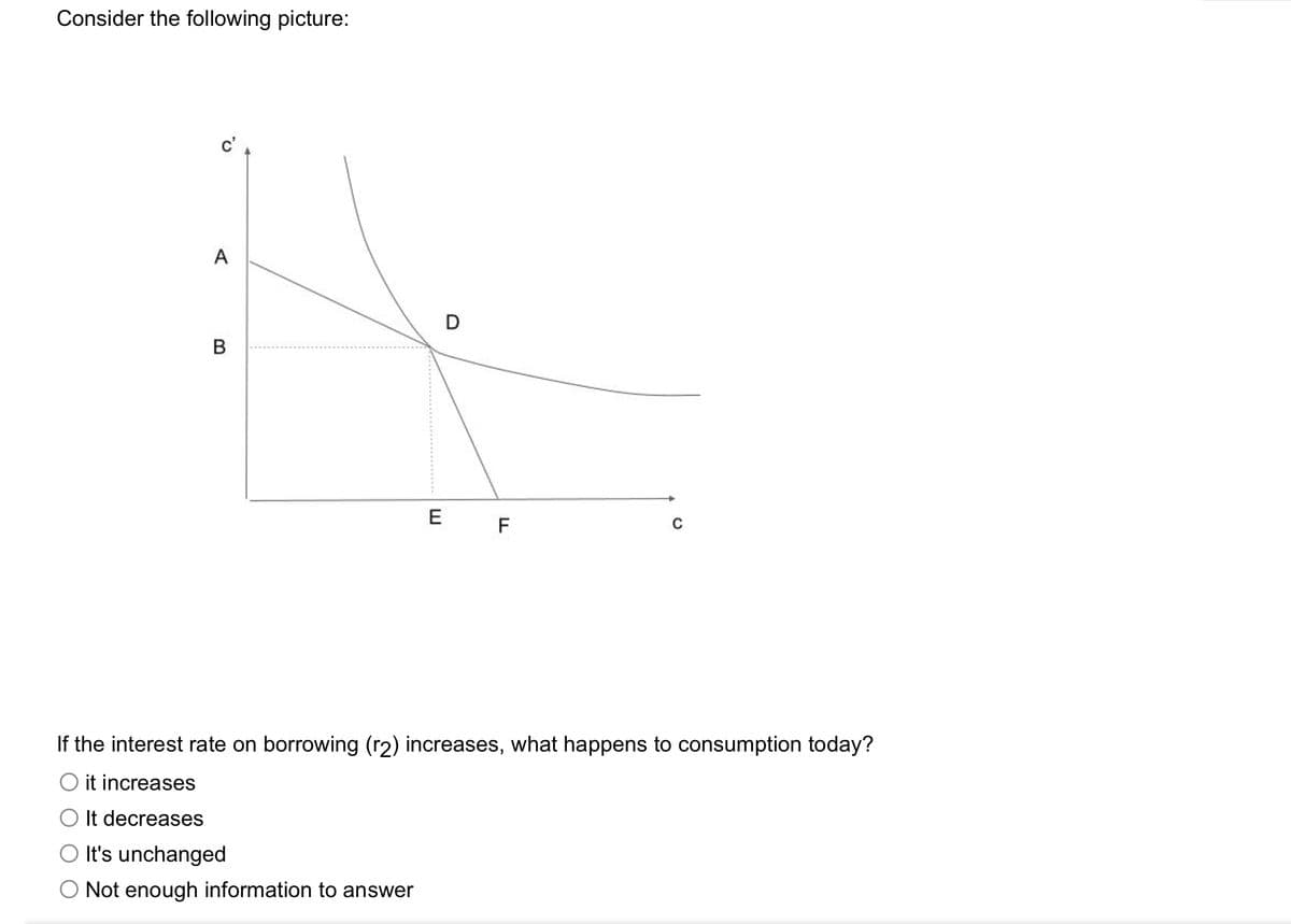 Consider the following picture:
c'
A
D
B
E
F
If the interest rate on borrowing (r2) increases, what happens to consumption today?
it increases
It decreases
O It's unchanged
Not enough information to answer
