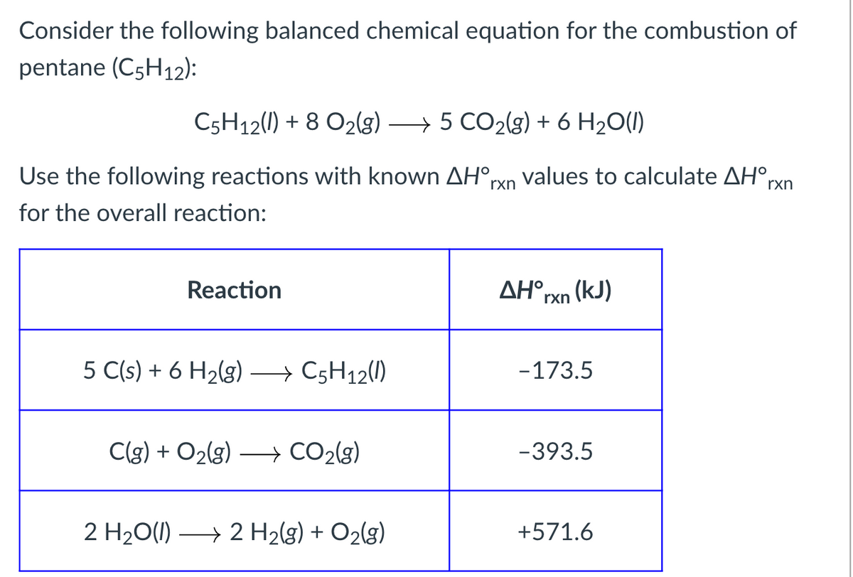 Consider the following balanced chemical equation for the combustion of
pentane (C5H12):
C5H12() + 8 O2(g) → 5 CO2(g) + 6 H20(1)
Use the following reactions with known AH°,
values to calculate AH°,
rxn
rxn
for the overall reaction:
Reaction
ΔΗ,
AH°rxn (kJ)
5 C(s) + 6 H2(g) → C5H12(1)
-173.5
C(g) + O2(g) CO2(g)
-393.5
2 H20(1)
→2 H2(g) + O2(g)
+571.6
