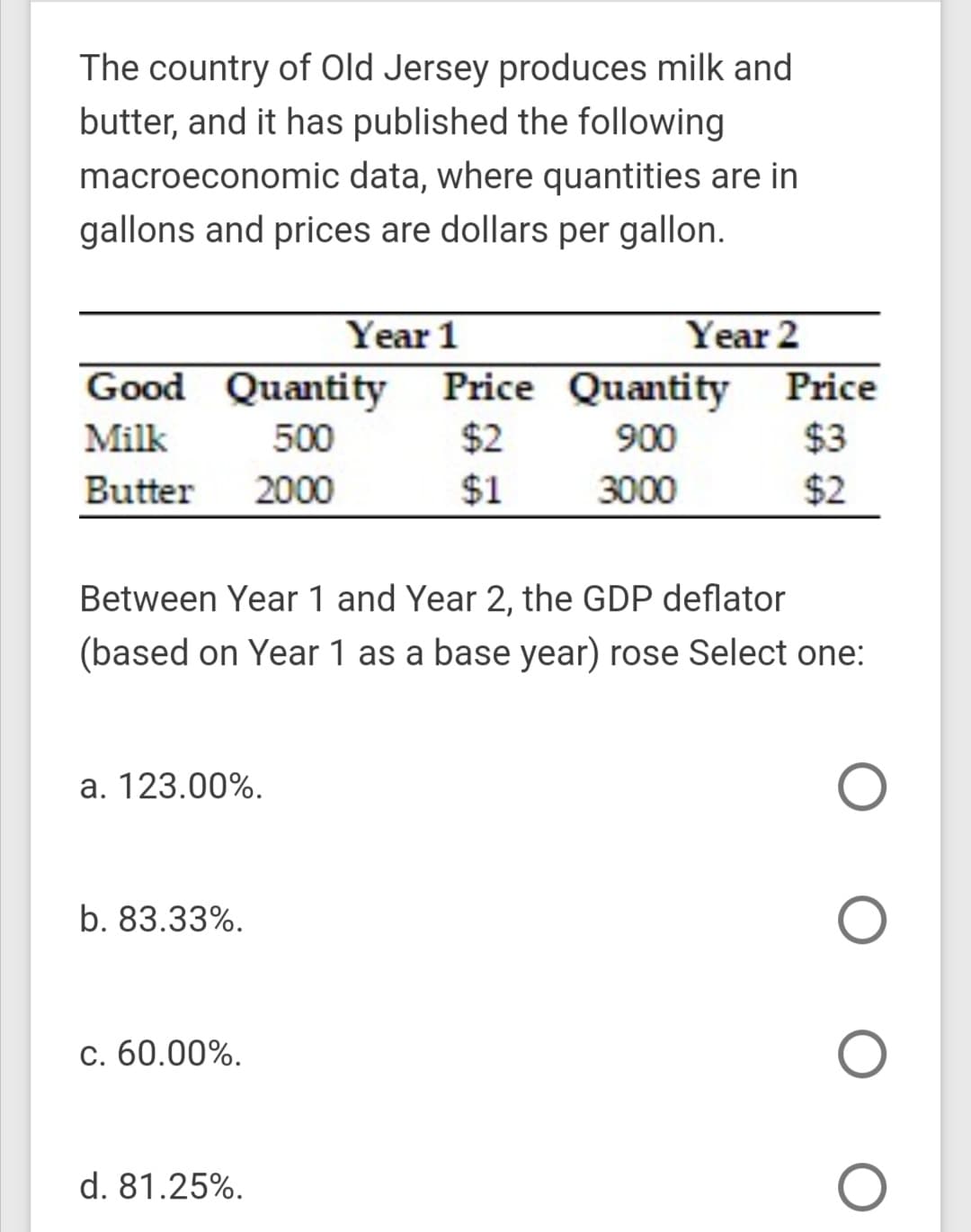 The country of Old Jersey produces milk and
butter, and it has published the following
macroeconomic data, where quantities are in
gallons and prices are dollars per gallon.
Year 1
Year 2
Good Quantity
Price Quantity
Price
Milk
500
$2
900
$3
Butter
2000
$1
3000
$2
Between Year 1 and Year 2, the GDP deflator
(based on Year 1 as a base year) rose Select one:
a. 123.00%.
b. 83.33%.
c. 60.00%.
d. 81.25%.
