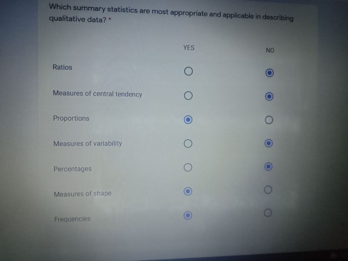 Which summary statistics are most appropriate and applicable in describing
qualitative data?
YES
NO
Ratios
Measures of central tendency
Proportions
Measures of variability
Percentages
Measures of shape
Frequencies
O O
