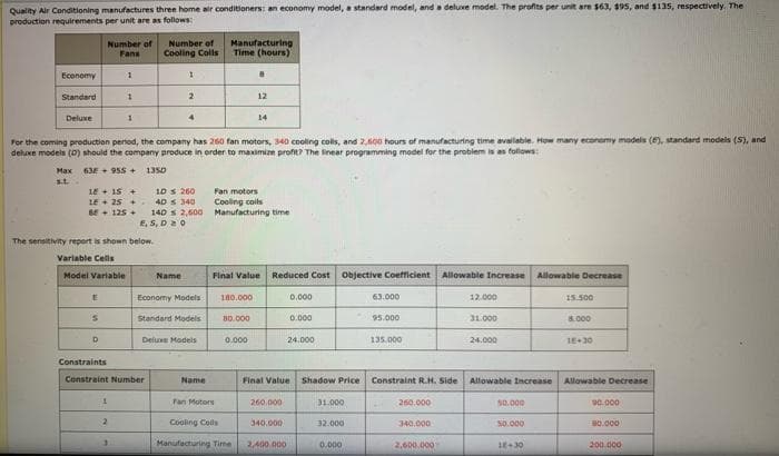 Quality Air Conditioning manufactures three home air conditioners: an economy model, a standard model, and a deluxe model. The profits per unit are $63, $95, and $135, respectively. The
production requirements per unit are as follows:
Number of
Number of
Fans
Manufacturing
Time (hours)
Cooling Colls
Economy
A
1
8
Standard
1
2
12
Deluxe
1
4
14
For the coming production period, the company has 260 fan motors, 340 cooling colls, and 2,600 hours of manufacturing time available. How many economy models (6), standard models (S), and
deluxe models (D) should the company produce in order to maximize profit? The linear programming model for the problem is as follows:
Max 63E+ 955 +
1350
s.t.
Fan motors
18+ 15 +
LE+ 25 +
85+ 125+
10 260
40 s 340
140 s 2,600
Cooling coils
Manufacturing time
The sensitivity report is shown below.
Variable Cells
Final Value Reduced Cost Objective Coefficient Allowable Increase Allowable Decrease
0.000
63.000
12.000
15.500
180.000
80.000
0.000
95.000
31.000
8.000
0.000
24.000
135.000
24.000
1E+30
Final Value Shadow Price Constraint R.H. Side Allowable Increase
Allowable Decrease
260.000
31.000
260.000
50.000
90.000
32.000
340.000
50.000
80.000
340.000
2,400.000
0.000
2,600,000
18+30
200.000
E,S, DO
Name
Economy Models
Standard Models
Deluxe Models
Model Variable
E
S
D
Constraints
Constraint Number
1
2
3
Name
Fan Motors
Cooling Colls
Manufacturing Time
