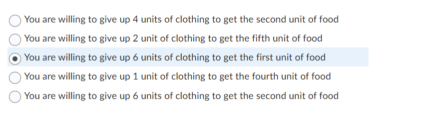 You are willing to give up 4 units of clothing to get the second unit of food
You are willing to give up 2 unit of clothing to get the fifth unit of food
You are willing to give up 6 units of clothing to get the first unit of food
You are willing to give up 1 unit of clothing to get the fourth unit of food
You are willing to give up 6 units of clothing to get the second unit of food