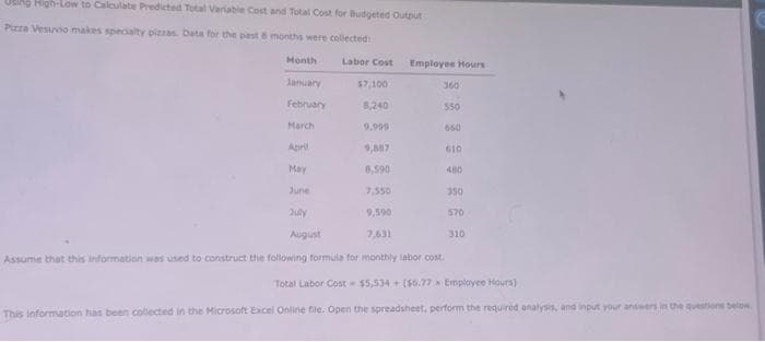 Uting High-Low to Calculate Predicted Total Variable Cost and Total Cost for Budgeted Output
Pizza Vesuvio makes specialty pizzas. Data for the past 8 months were collected
Month
January
February
March
April
May
June
Jully
August
Labor Cost Employee Hours
$7,100
8,240
9.999
6,590
7,550
9,590
7,631
360
550
660
610
480
Assume that this information was used to construct the following formula for monthly labor cost.
350
570
310
Total Labor Cost-$5,534+ ($6.77 x Employee Hours)
This information has been collected in the Microsoft Excel Online file. Open the spreadsheet, perform the required analysis, and input your answers in the questions below