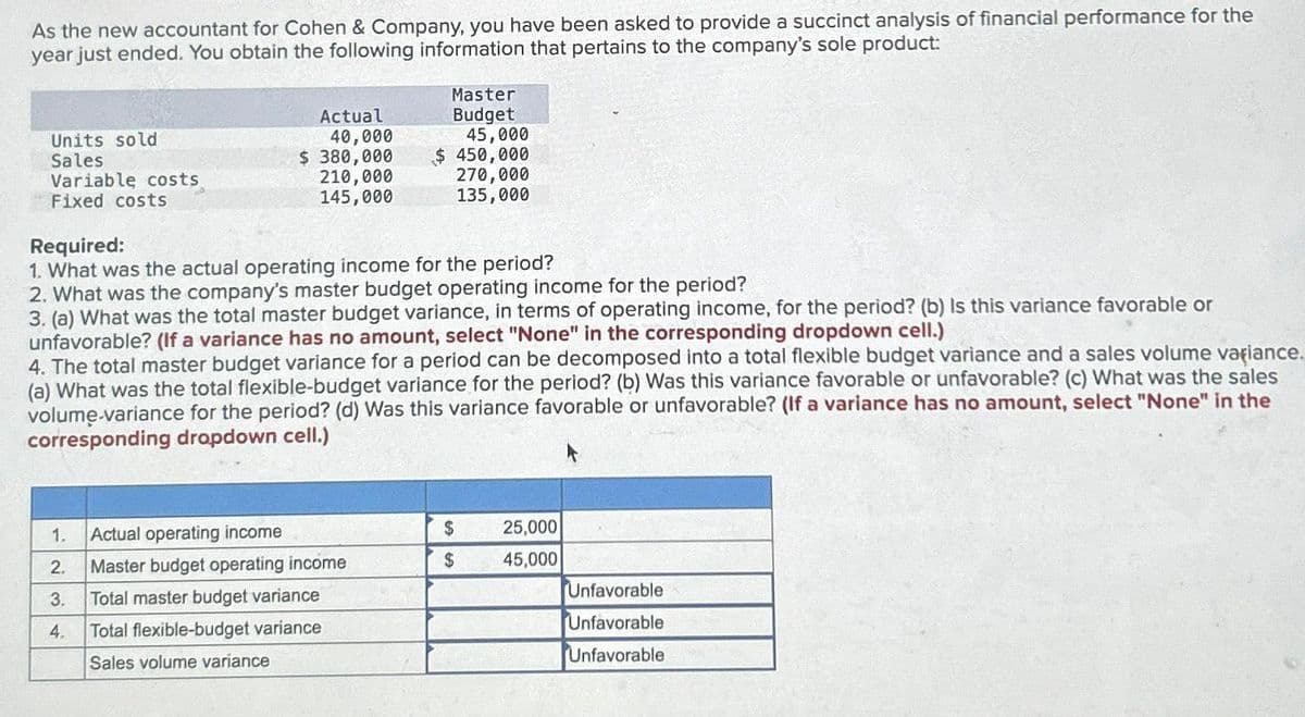 As the new accountant for Cohen & Company, you have been asked to provide a succinct analysis of financial performance for the
year just ended. You obtain the following information that pertains to the company's sole product:
Units sold
Sales
Variable costs
Fixed costs
Actual
40,000
$ 380,000
210,000
145,000
Required:
1. What was the actual operating income for the period?
Master
Budget
45,000
$ 450,000
270,000
135,000
2. What was the company's master budget operating income for the period?
3. (a) What was the total master budget variance, in terms of operating income, for the period? (b) Is this variance favorable or
unfavorable? (If a variance has no amount, select "None" in the corresponding dropdown cell.)
1.
2.
3.
4.
4. The total master budget variance for a period can be decomposed into a total flexible budget variance and a sales volume variance.
(a) What was the total flexible-budget variance for the period? (b) Was this variance favorable or unfavorable? (c) What was the sales
volume-variance for the period? (d) Was this variance favorable or unfavorable? (If a variance has no amount, select "None" in the
corresponding dropdown cell.)
Actual operating income
Master budget operating income
Total master budget variance
Total flexible-budget variance
Sales volume variance
$
$
25,000
45,000
Unfavorable
Unfavorable
Unfavorable