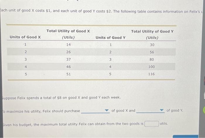 Each unit of good X costs $1, and each unit of good Y costs $2. The following table contains information on Felix's u
Units of Good X
1
2
3
4
5
Total Utility of Good X
(Utils)
14
26
37
46
51
Units of Good Y
1
o maximize his utility, Felix should purchase
2
3
4
5
Suppose Felix spends a total of $8 on good X and good Y each week.
Total Utility of Good Y
(Utils)
30
56
80
of good X and
Siven his budget, the maximum total utility Felix can obtain from the two goods is
100
116
of good Y.
utils.