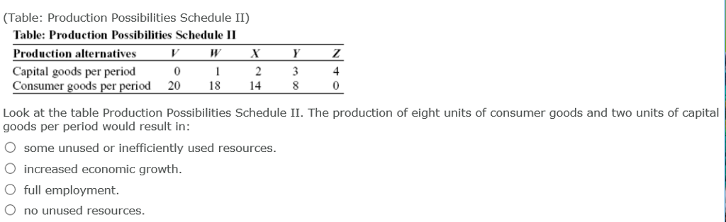 (Table: Production Possibilities Schedule II)
Table: Production Possibilities Schedule II
Production alternatives
Capital goods per period
Consumer goods per period
V
0
20
1
18
X
2
14
Y
3
8
some unused or inefficiently used resources.
O increased economic growth.
O full employment.
O no unused resources.
Z
4
0
Look at the table Production Possibilities Schedule II. The production of eight units of consumer goods and two units of capital
goods per period would result in: