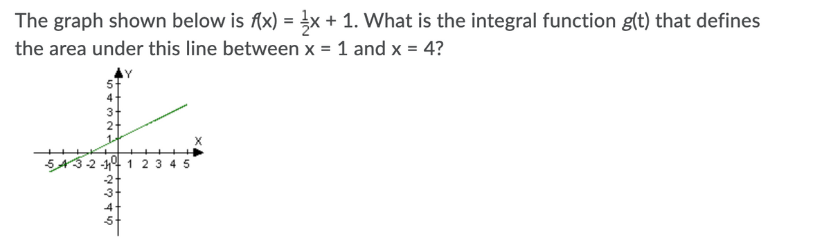 The graph shown below is f(x) = 4x + 1. What is the integral function g(t) that defines
the area under this line between x = 1 and x = 4?
AY
4
3
2
1.
5A3-2 14 1 2 3 4 5
-2
-3
4
-5
++-
