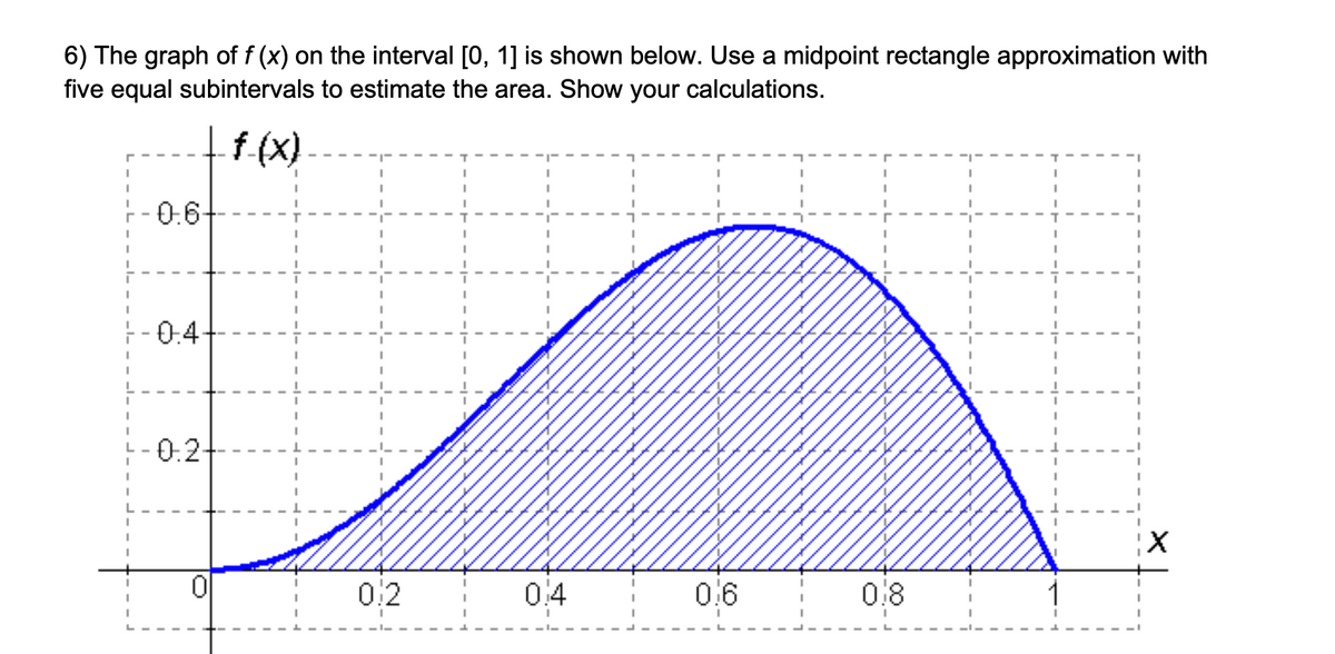 6) The graph of f (x) on the interval [0, 1] is shown below. Use a midpoint rectangle approximation with
five equal subintervals to estimate the area. Show your calculations.
f (x)
0.6-
0:4
0.2+
0:2
0.4
0.6
0.8
