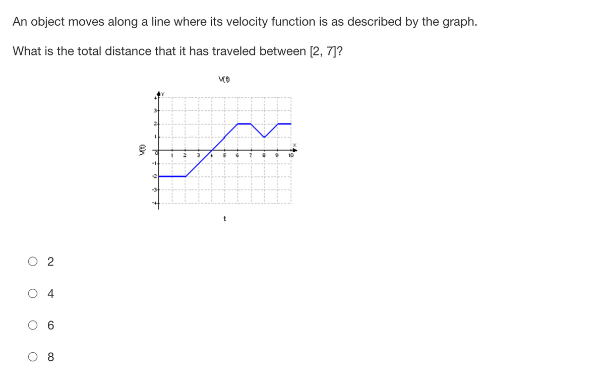 ### Velocity and Distance Problem

#### Problem Description:
An object moves along a line where its velocity function is as described by the graph. 

The question posed is: What is the total distance that it has traveled between time \( t = 2 \) and \( t = 7 \)?

#### Graph Details:
- **X-axis (Horizontal Axis):** Represents time (\( t \)), ranging from 0 to 10.
- **Y-axis (Vertical Axis):** Represents velocity (\( v(t) \)), with values ranging from -3 to 3.

The velocity function \( v(t) \) changes over time as follows:
- From \( t = 0 \) to \( t = 2 \), the velocity is constant at -2.
- At \( t = 2 \), the velocity starts increasing linearly reaching 0 at \( t = 3 \).
- From \( t = 3 \) to \( t = 5 \), the velocity increases further linearly, reaching 2 at \( t = 5 \).
- From \( t = 5 \) to \( t = 6 \), the velocity stays constant at 2.
- At \( t = 6 \), the velocity decreases to 1.
- From \( t = 7 \) onward, the velocity remains constant at 1.

#### Multiple Choice Answers:
- \( \bigcirc \) 2
- \( \bigcirc \) 4
- \( \bigcirc \) 6
- \( \bigcirc \) 8

#### Analysis:
To determine the total distance traveled by the object between \( t = 2 \) and \( t = 7 \), we'll calculate the area under the velocity curve for each segment.

1. **From \( t = 2 \) to \( t = 3 \):**
   - The velocity increases linearly from -1 to 0.
   - This forms a right triangle with base 1 (time) and height 1 (velocity).
   - Area (distance) = \( \frac{1}{2} \times 1 \times 1 = 0.5 \)

2. **From \( t = 3 \) to \( t = 5 \):**
   - The velocity increases linearly from 0 to 2.
   - This forms a trapezoid with bases 0 and 2, and height of 