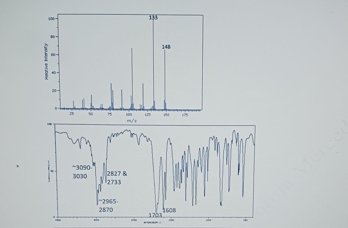 Relative Intensity
100-
80
100
20-
0-hitraits
25
0
ร
50
~3090-
3030
75
5050
~2965-
2870
100
m/z
2827 &
2733
Acce
133
125
148
1703
TRAMANIA
150
1608
1500
The termitte
175
co
รอง
Toneer