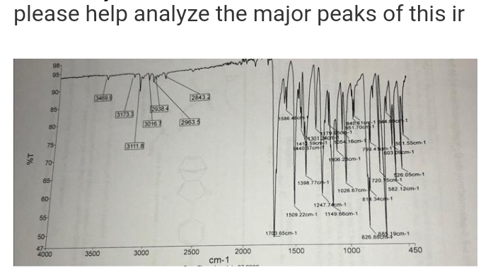 please help analyze the major peaks of this ir
1%
98₁
95
90
85
80
75
65
60
55
70-
50
47+
4000
3500
31733
3111.8
30167
3000
2843 2
29635
2500
cm-1
2000
h586 414 1
300-1
4301
1418 59c05416cm-1
1440 17cm/1
1703.65cm-1
b4de 16
$51.700
1398.77cm-1
106.2cm-1
1500
1247.74cm-1
1509 22cm-1 1149.66cm-1
1026.67cm-
799.
1000
dicit
541.55cm-1
6035cm-1
$26.05cm-1
7205c1
582.12cm-1
81 34cm-1
826 819cm-1
450