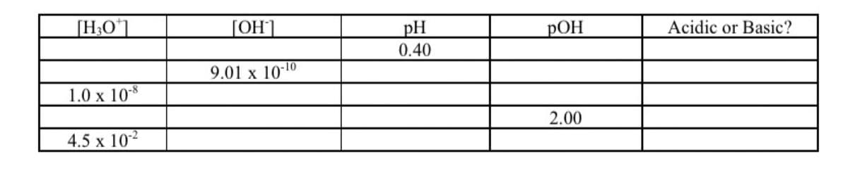 [O]
Acidic or Basic?
pH
0.40
РОН
9.01 x 10-10
-8
1.0 x 10*
2.00
4.5 x 102
