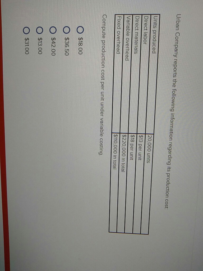 Urban Company reports the following information regarding its production cost:
Units produced
Direct labor
Direct materials
Varlable overhead
Fixed overhead
Compute production cost per unit under variable costing.
$18.00
$36.50
$42.00
$13.00
20,000 units
$13 per unit
$18 per unit
$220,000 In total
$110,000 In total
$31.00