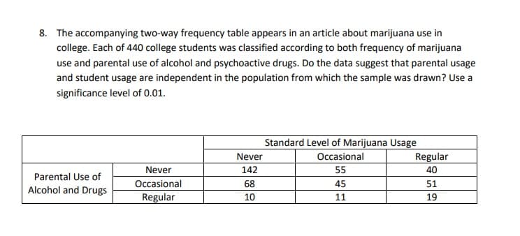 8. The accompanying two-way frequency table appears in an article about marijuana use in
college. Each of 440 college students was classified according to both frequency of marijuana
use and parental use of alcohol and psychoactive drugs. Do the data suggest that parental usage
and student usage are independent in the population from which the sample was drawn? Use a
significance level of 0.01.
Standard Level of Marijuana Usage
Never
Occasional
Regular
Never
142
55
40
Parental Use of
Occasional
68
45
51
Alcohol and Drugs
Regular
10
11
19
