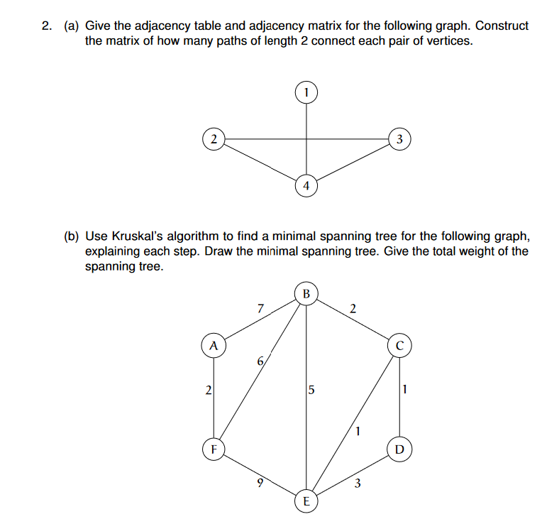 2. (a) Give the adjacency table and adjacency matrix for the following graph. Construct
the matrix of how many paths of length 2 connect each pair of vertices.
2
A
2
(b) Use Kruskal's algorithm to find a minimal spanning tree for the following graph,
explaining each step. Draw the minimal spanning tree. Give the total weight of the
spanning tree.
F
7
1
9
4
B
5
E
2
1
3
3
с
D