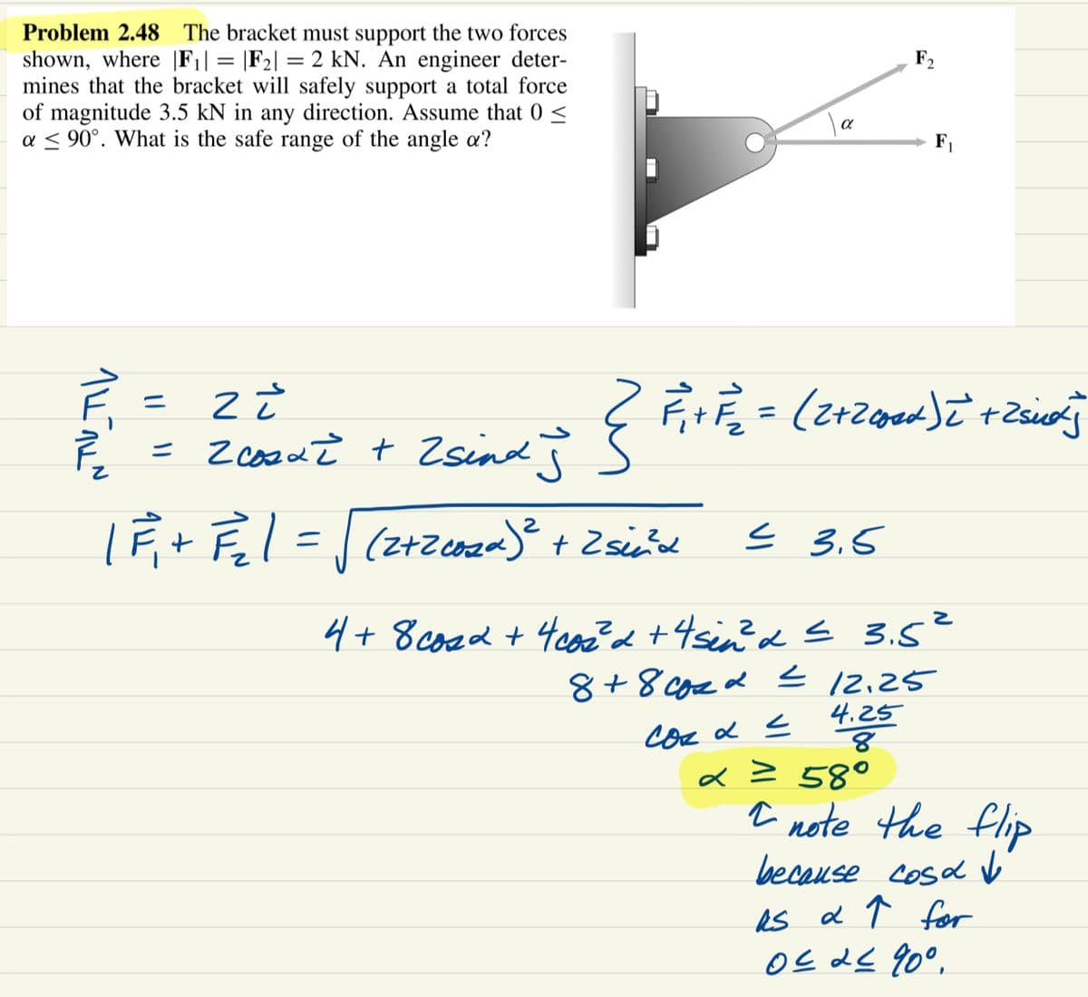 Problem 2.48 The bracket must support the two forces
shown, where |F₁| = |F₂| = 2 kN. An engineer deter-
mines that the bracket will safely support a total force
of magnitude 3.5 kN in any direction. Assume that 0 ≤
a ≤ 90°. What is the safe range of the angle a?
14~
=
24
= Zcoszł + 2 sind j
| F₁+F₂ | = √√ (2+2 coza)² + Zsind
NTIL
≤ 3.5
F2
F ₁²+ F²₂²₂ = (2+2 coad) —² + 2 sidj
F₁
x = 58°
4 + 8 cos 2 + 4 coz²2 +4 sin? d ≤ 3.5²
8+8 cod ≤ 12.25
Coz α =
4.25
8
I note the flip
because cosa ↓
as a ↑ for
02 22 90°.