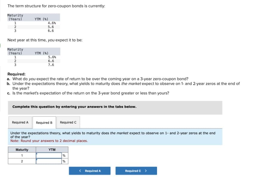 The term structure for zero-coupon bonds is currently:
Maturity
(Years)
YTM (%)
1
4.6%
5.6
6.6
2
3
Next year at this time, you expect it to be:
Maturity
(Years)
2
YTM (%)
5.6%
6.6
7.6
Required:
a. What do you expect the rate of return to be over the coming year on a 3-year zero-coupon bond?
b. Under the expectations theory, what yields to maturity does the market expect to observe on 1- and 2-year zeros at the end of
the year?
c. Is the market's expectation of the return on the 3-year bond greater or less than yours?
Complete this question by entering your answers in the tabs below.
Required A
Required B
Required C
Under the expectations theory, what yields to maturity does the market expect to observe on 1- and 2-year zeros at the end
of the year?
Note: Round your answers to 2 decimal places.
Maturity
1
2
YTM
%
%
< Required A
Required C >