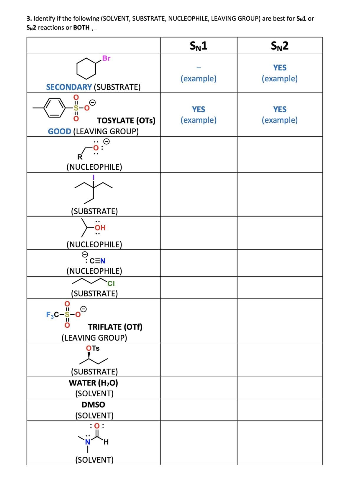 3. Identify if the following (SOLVENT, SUBSTRATE, NUCLEOPHILE, LEAVING GROUP) are best for SN1 or
SN2 reactions or BOTH,
SN1
SN2
Br
YES
(example)
(example)
SECONDARY (SUBSTRATE)
YES
YES
(example)
TOSYLATE (OTs)
GOOD (LEAVING GROUP)
(example)
R
(NUCLEOPHILE)
(SUBSTRATE)
(NUCLEOPHILE)
:CEN
(NUCLEOPHILE)
(SUBSTRATE)
F3C-S-
TRIFLATE (OTf)
(LEAVING GROUP)
OTs
(SUBSTRATE)
WATER (H2O)
(SOLVENT)
DMSO
(SOLVENT)
:0:
(SOLVENT)
