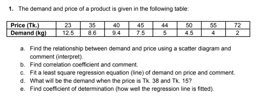 1. The demand and price of a product is given in the following table:
Price (Tk.)
Demand (kg)
23
12.5
35
8.6
40
9.4
45
44
50
4.5
55
72
7.5
5
4
2
a. Find the relationship between demand and price using a scatter diagram and
comment (interpret).
b. Find correlation coefficient and comment.
c. Fit a least square regression equation (line) of demand on price and comment.
d. What will be the demand when the price is Tk. 38 and Tk. 15?
e. Find coefficient of determination (how well the regression line is fitted).
