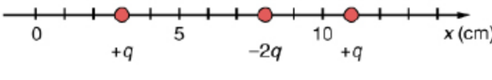 0
+9
5
-29
10
+q
x (cm)