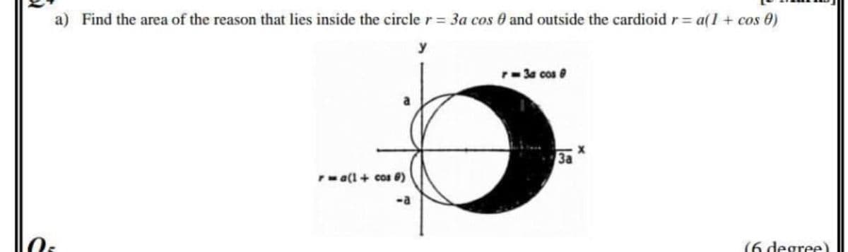 a) Find the area of the reason that lies inside the circle r = 3a cos 0 and outside the cardioid r= a(1 + cos 0)
r-3a cos @
Pa(1+ cos 0)
(6 degree)
