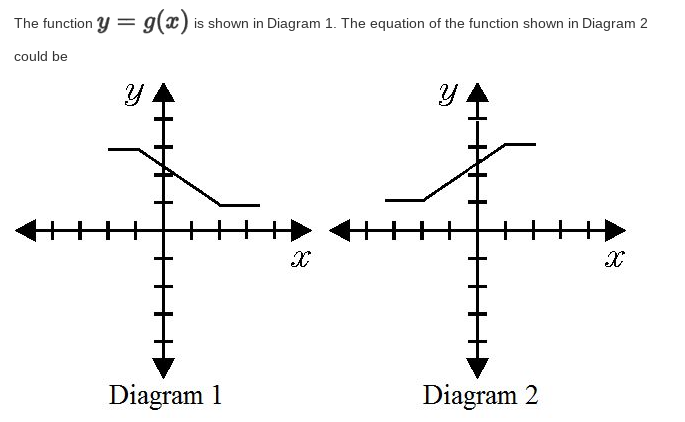 The function Y
g(x) is shown in Diagram 1. The equation of the function shown in Diagram 2
could be
Diagram 1
Diagram 2
