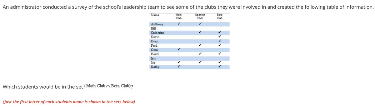 An administrator conducted a survey of the school's leadership team to see some of the clubs they were involved in and created the following table of information.
Math
Club
Name
Spanish
Club
Beta
Club
Anthony
Bill
Catherine
Devin
Evan
Fred
Gina
Heath
Iris
Jeb
Kathy
Which students would be in the set (Math Club n Beta Club)?
(Just the first letter of each students name is shown in the sets below)
