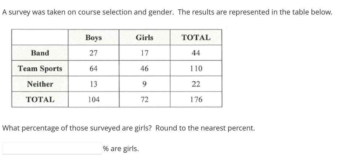 A survey was taken on course selection and gender. The results are represented in the table below.
Воys
Girls
ТОТAL
Band
27
17
44
Team Sports
64
46
110
Neither
13
22
ТОТAL
104
72
176
What percentage of those surveyed are girls? Round to the nearest percent.
% are girls.
