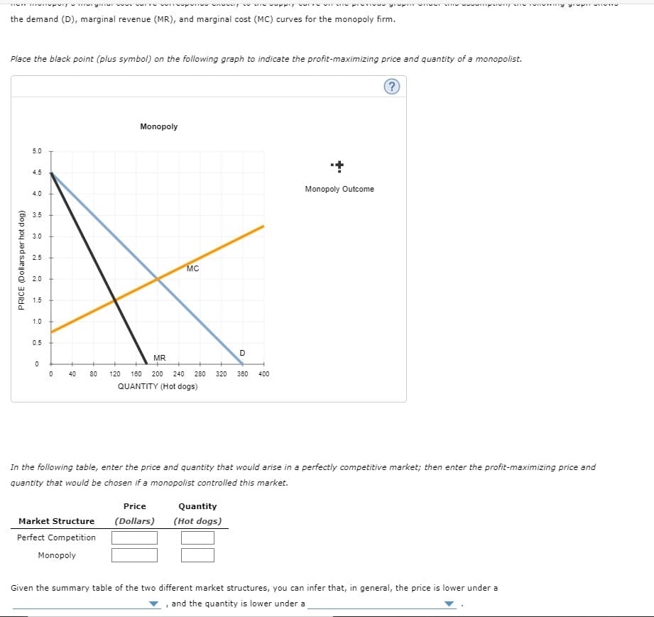 mpv ny y p
the demand (D), marginal revenue (MR), and marginal cost (MC) curves for the monopoly firm.
Place the black point (plus symbol) on the following graph to indicate the profit-maximizing price and quantity of a monopolist.
Monopoly
5.0
4.5
Monopoly Outcome
4.0
3.5
3.0
2.5
MC
2.0
1.5
1.0
0.5
D
MR
40
80
120
160
200
240
280
320
360
400
QUANTITY (Hot dogs)
In the following table, enter the price and quantity that would arise in a perfectly competitive market; then enter the profit-maximizing price and
quantity that would be chosen if a monopolist controlled this market.
Price
Quantity
Market Structure
(Dollars)
(Hot dogs)
Perfect Competition
Monopoly
Given the summary table of the two different market structures, you can infer that, in general, the price is lower under a
, and the quantity is lower under a
PRICE (Dollarsper hot dog)
