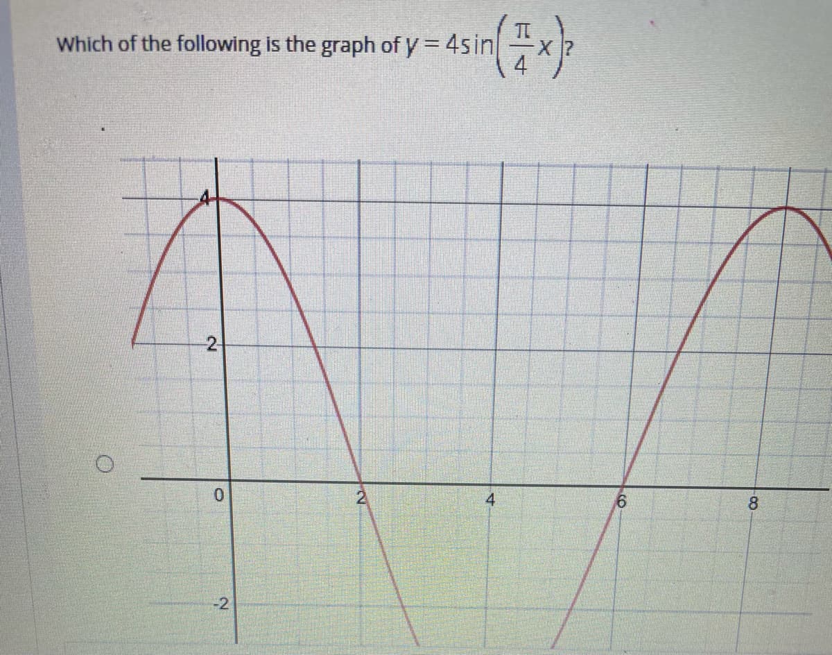 Which of the following is the graph of y = 4sin|
2
0.
4
8.
-2
