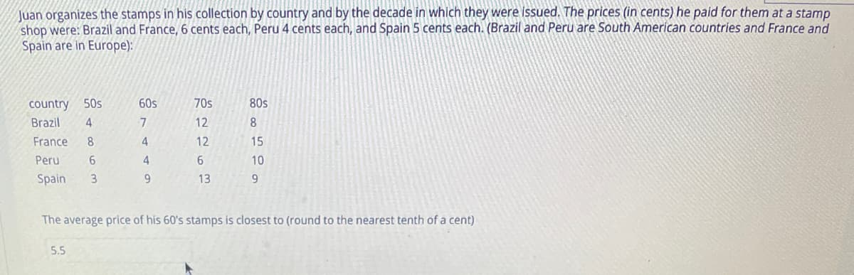 Juan organizes the stamps in his collection by country and by the decade in which they were issued. The prices (in cents) he paid for them at a stamp
shop were: Brazil and France, 6 cents each, Peru 4 cents each, and Spain 5 cents each. (Brazil and Peru are South American countries and France and
Spain are in Europe):
country
50s
60s
70s
80s
Brazil
4.
12
8
France
8
12
15
Peru
4
10
Spain
3
9.
13
9.
The average price of his 60's stamps is closest to (round to the nearest tenth of a cent)
5.5
