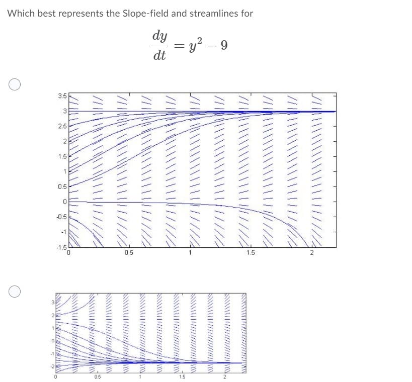 Which best represents the Slope-field and streamlines for
dy
= y? – 9
dt
3.5
3
2.5
1.5
1
0.5
-0.5
-1
-1.5
0.5
1.5
0.5
1.5
LO
