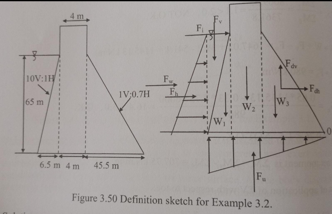 10V:1H
65 m
4 m
6.5 m 4 m
1V;0.7H
45.5 m
Fw.
F₁
W₂
Fu
Figure 3.50 Definition sketch for Example 3.2.
Fdv
W3
Fah
0
