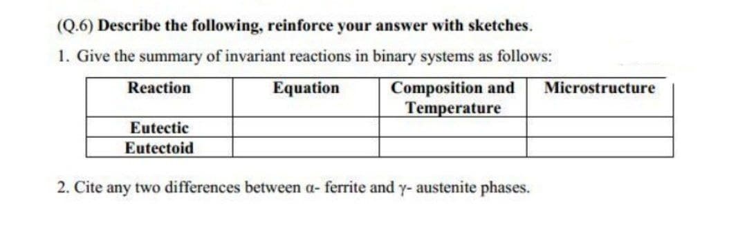 (Q.6) Describe the following, reinforce your answer with sketches.
1. Give the summary of invariant reactions in binary systems as follows:
Composition and
Temperature
Reaction
Equation
Microstructure
Eutectic
Eutectoid
2. Cite any two differences between a- ferrite and y- austenite phases.
