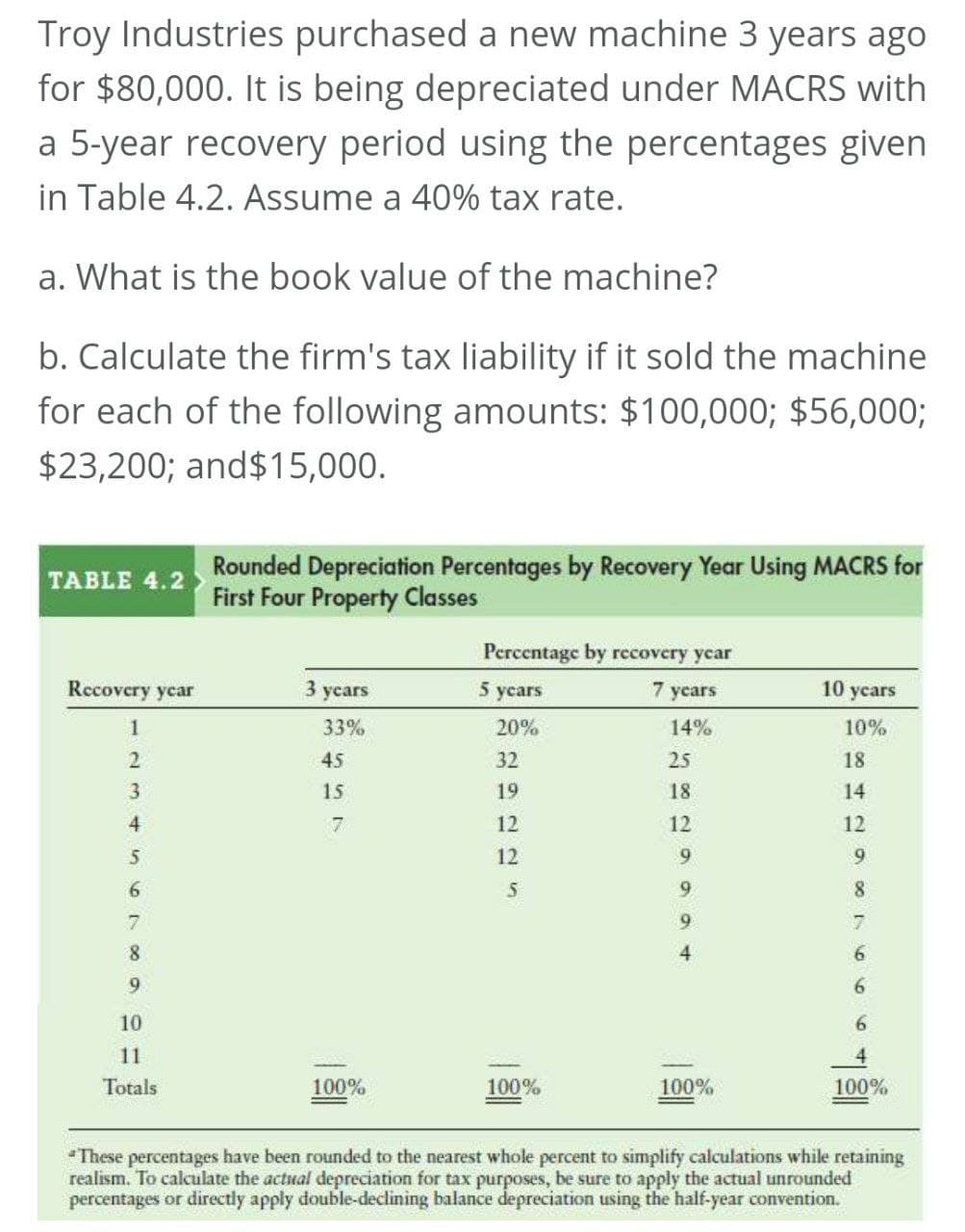 Troy Industries purchased a new machine 3 years ago
for $80,000. It is being depreciated under MACRS with
a 5-year recovery period using the percentages given
in Table 4.2. Assume a 40% tax rate.
a. What is the book value of the machine?
b. Calculate the firm's tax liability if it sold the machine
for each of the following amounts: $100,000; $56,000;
$23,200; and$15,000.
Rounded Depreciation Percentages by Recovery Year Using MACRS for
First Four Property Classes
TABLE 4.2
Percentage by recovery year
5 ycars
Recovery year
3 ycars
7 years
10 ycars
1
33%
20%
14%
10%
45
32
25
18
3
15
19
18
14
12
12
12
12
9.
8.
7
9.
8.
4
9.
6.
10
6.
11
4
Totals
100%
100%
100%
100%
These percentages have been rounded to the nearest whole percent to simplify calculations while retaining
realism. To calculate the actual depreciation for tax purposes, be sure to apply the actual unrounded
percentages or directly apply double-declining balance depreciation using the half-year convention.
