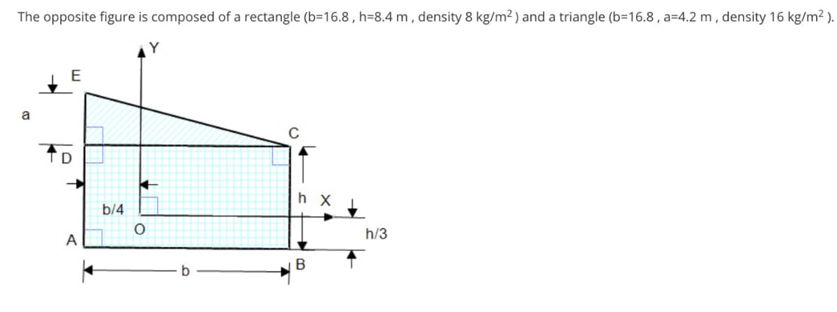 The opposite figure is composed of a rectangle (b=16.8 , h=8.4 m, density 8 kg/m2 ) and a triangle (b=16.8 , a=4.2 m, density 16 kg/m2 ).
E
a
C
D
h X
b/4
h/3
A
B
