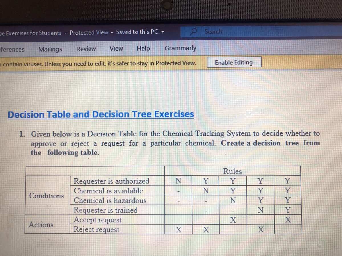 pe Exercises for Students - Protected View - Saved to this PC -
OSearch
ferences
Mailings
Review
View
Help
Grammarly
n contain viruses. Unless you need to edit, it's safer to stay in Protected View.
Enable Editing
Decision Table and Decision Tree Exercises
1. Given below is a Decision Table for the Chemical Tracking System to decide whether to
approve or reject a request for a particular chemical. Create a decision tree from
the following table.
Rules
Requester is authorized
Chemical is available
Chemical is hazardous
Requester is trained
Accept request
Reject request
Y
Y
Y
Y
Y
Y
Y
Conditions
Y
Y
Y
Actions
N
