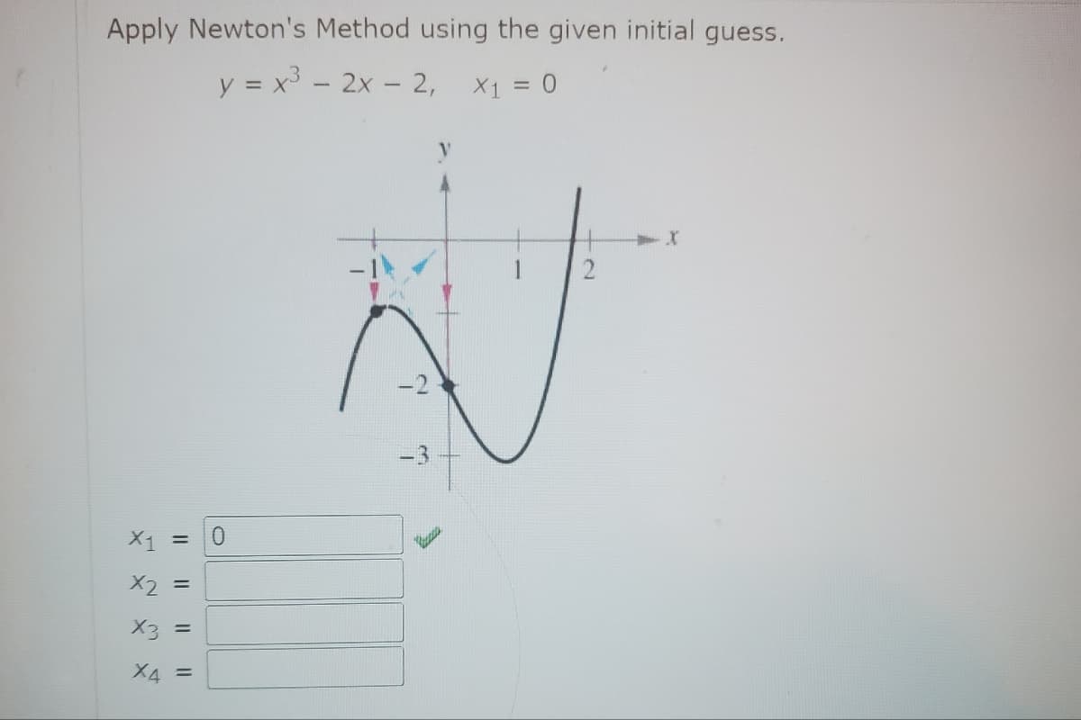 Apply Newton's Method using the given initial guess.
y = x³ - 2x - 2, X₁ = 0
X₁ = 0
x₂ =
x3 =
X4
=
-2
-3
2
X