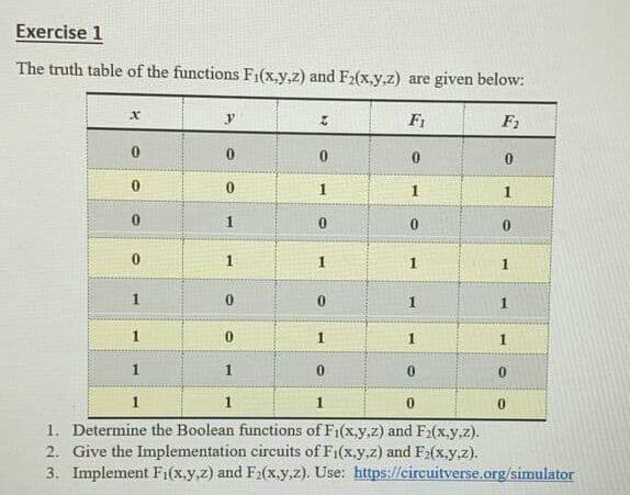 Exercise 1
The truth table of the functions F1(x,y,z) and F2(x.y.z) are given below:
y
F1
F1
1
1
1
1
1
1
1
0.
1
1
1
1
1
1
1
1
1. Determine the Boolean functions of F1(x.y,z) and F2(x.y.z).
2. Give the Implementation circuits of F1(x.y,z) and F2(x.y.z).
3. Implement Fi(x.y,z) and F2(x.y,z). Use: https://circuitverse.org/simulator
