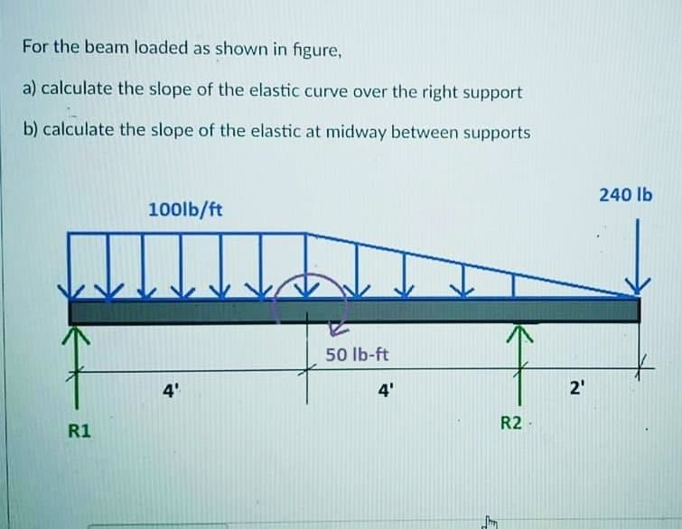 For the beam loaded as shown in figure,
a) calculate the slope of the elastic curve over the right support
b) calculate the slope of the elastic at midway between supports
100lb/ft
50 lb-ft
4'
R1
4'
E
R2
2₁
240 lb