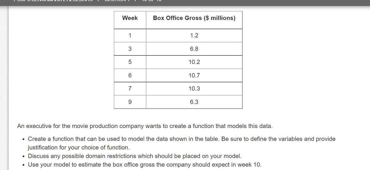 Week
Box Office Gross ($ millions)
1
1.2
6.8
5
10.2
10.7
7
10.3
9
6.3
An executive for the movie production company wants to create a function that models this data.
• Create a function that can be used to model the data shown in the table. Be sure to define the variables and provide
justification for your choice of function.
• Discuss any possible domain restrictions which should be placed on your model.
• Use your model to estimate the box office gross the company should expect in week 10.
