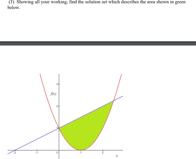 (3) Showing all your working, find the solution set which describes the area shown in green
below.
f(x)
