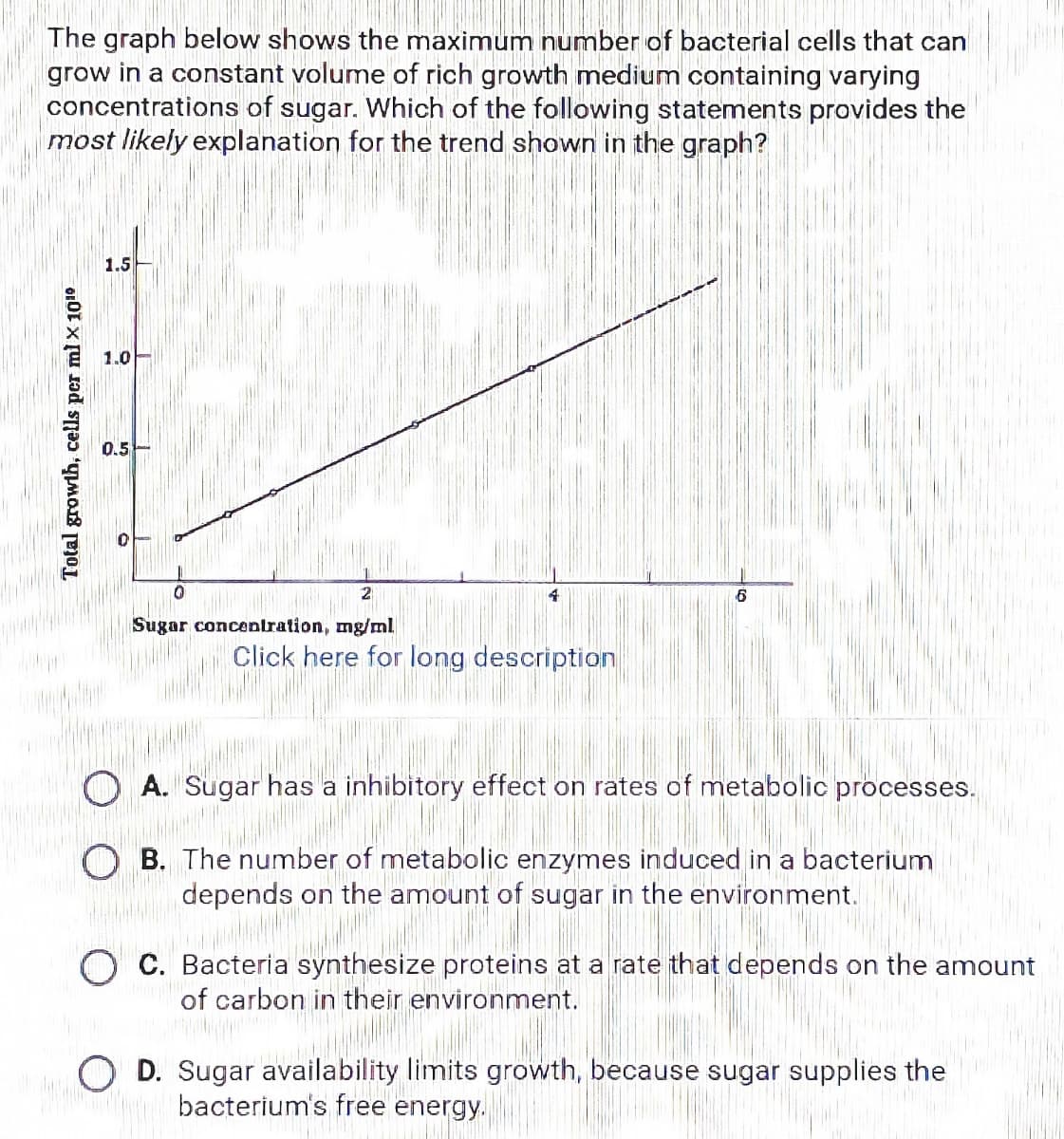 The graph below shows the maximum number of bacterial cells that can
grow in a constant volume of rich growth medium containing varying
concentrations of sugar. Which of the following statements provides the
most likely explanation for the trend shown in the graph?
Total growth, cells per ml x 10¹0
1.5
1.0
0.5-
L
2
Sugar concentration, mg/ml
4
Click here for long description
A. Sugar has a inhibitory effect on rates of metabolic processes.
Ligh
OB. The number of metabolic enzymes induced in a bacterium
depends on the amount of sugar in the environment.
OC. Bacteria synthesize proteins at a rate that depends on the amount
of carbon in their environment.
Summa
D. Sugar availability limits growth, because sugar supplies the
bacterium's free energy.
gy.