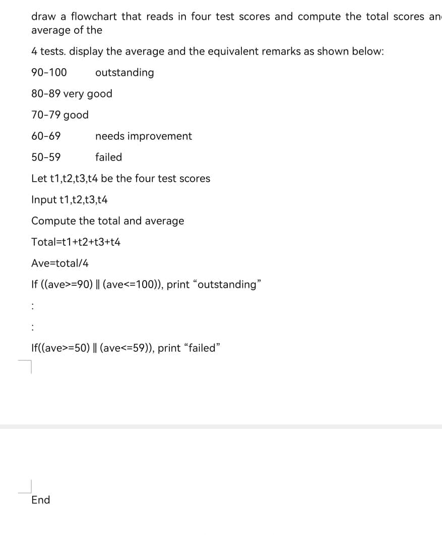 draw a flowchart that reads in four test scores and compute the total scores and
average of the
4 tests. display the average and the equivalent remarks as shown below:
90-100 outstanding
80-89 very good
70-79 good
60-69
needs improvement
50-59
failed
Let t1,t2,t3,t4 be the four test scores
Input t1,t2,t3,t4
Compute the total and average
Total=t1+t2+t3+t4
Ave=total/4
If ((ave>=90) || (ave<=100)), print "outstanding"
:
:
If((ave>=50) || (ave<=59)), print "failed"
End