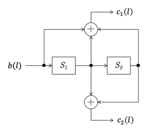 b(l)
S₁
+
(+
C₁ (1)
S₂
C₂ (1)