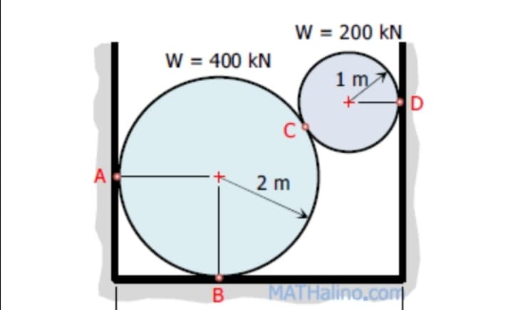 W = 200 kN
W = 400 kN
1 m
D
A
2 m
MATHalino.com
