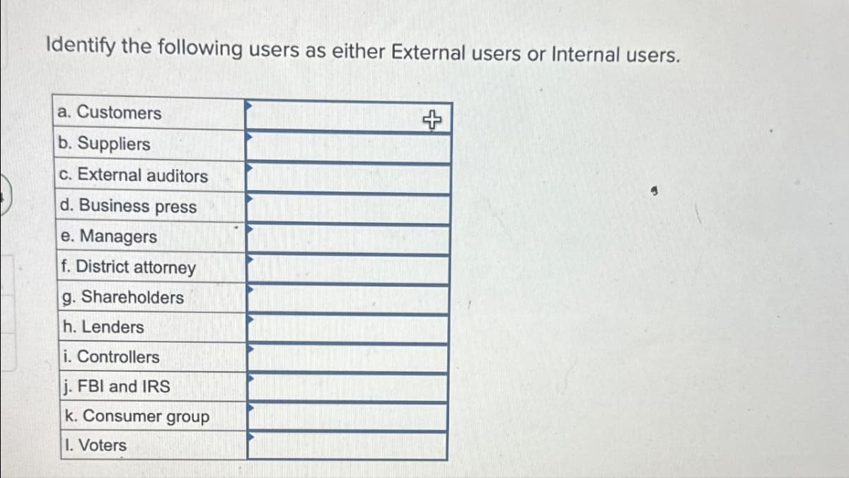 Identify the following users as either External users or Internal users.
a. Customers
b. Suppliers
c. External auditors
d. Business press
e. Managers
f. District attorney
g. Shareholders
h. Lenders
i. Controllers
j. FBI and IRS
k. Consumer group
I. Voters
3